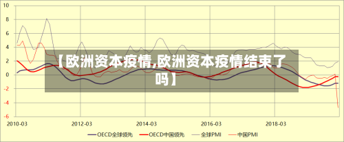 【欧洲资本疫情,欧洲资本疫情结束了吗】-第2张图片