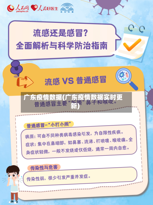 广东疫情数据(广东疫情数据实时更新)-第1张图片