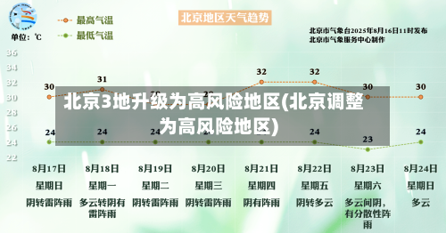 北京3地升级为高风险地区(北京调整为高风险地区)-第2张图片