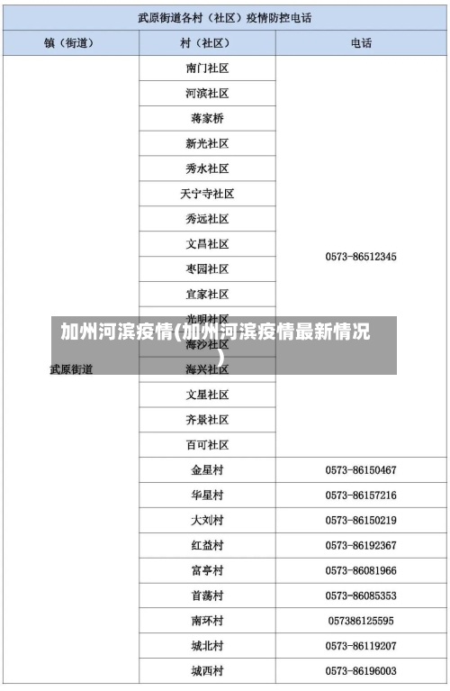 加州河滨疫情(加州河滨疫情最新情况)-第1张图片