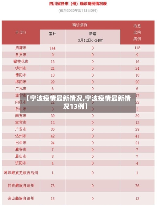 【宁波疫情最新情况,宁波疫情最新情况13例】-第1张图片