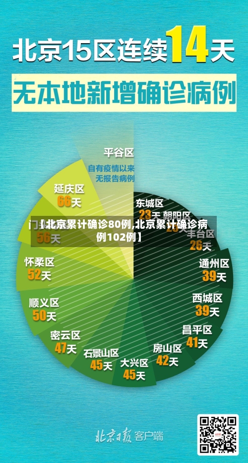 【北京累计确诊80例,北京累计确诊病例102例】-第2张图片