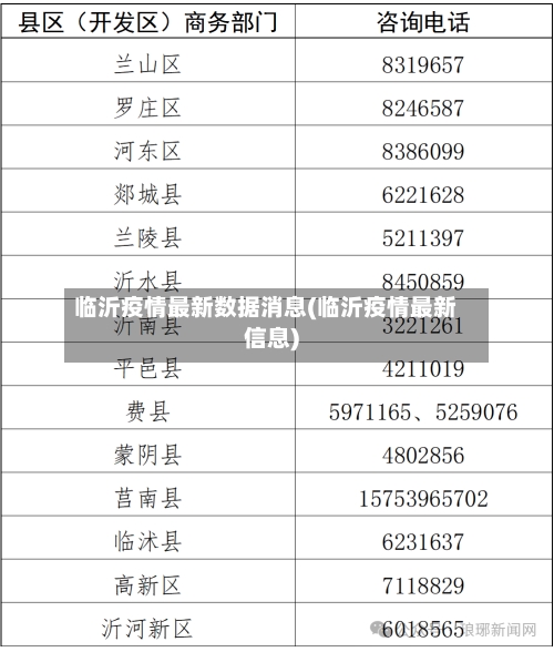 临沂疫情最新数据消息(临沂疫情最新信息)-第2张图片