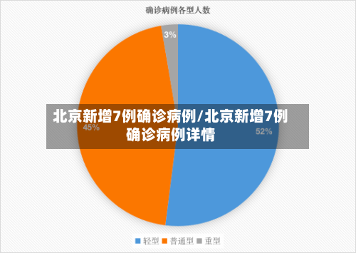 北京新增7例确诊病例/北京新增7例确诊病例详情-第1张图片