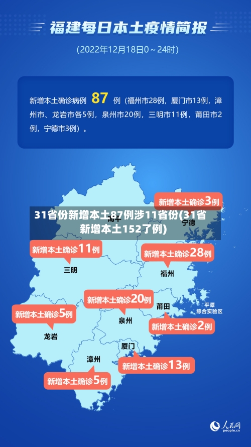 31省份新增本土87例涉11省份(31省新增本土152了例)-第2张图片