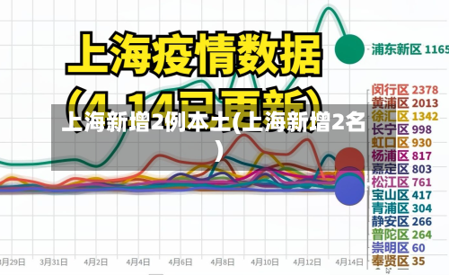 上海新增2例本土(上海新增2名)-第2张图片