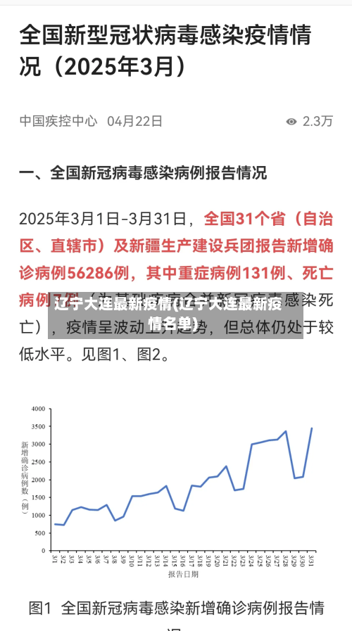 辽宁大连最新疫情(辽宁大连最新疫情名单)-第2张图片