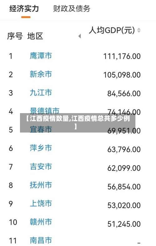 【江西疫情数量,江西疫情总共多少例】-第2张图片