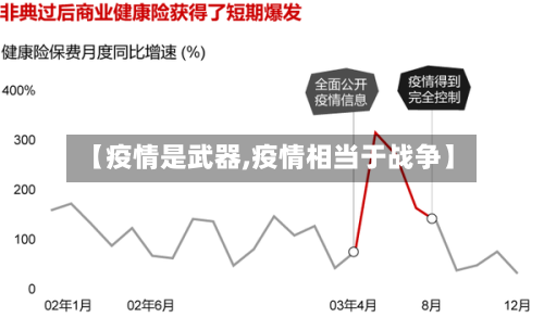 【疫情是武器,疫情相当于战争】-第1张图片