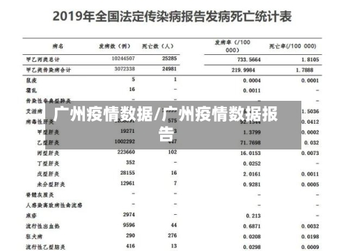广州疫情数据/广州疫情数据报告-第1张图片
