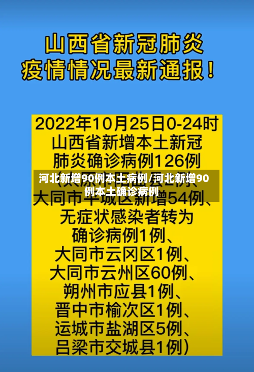 河北新增90例本土病例/河北新增90例本土确诊病例-第1张图片