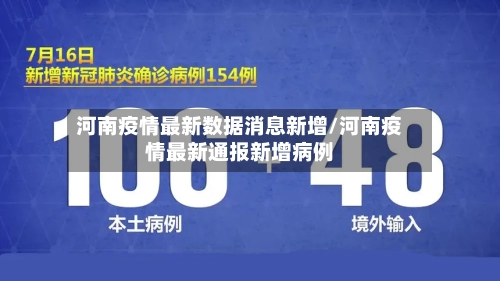 河南疫情最新数据消息新增/河南疫情最新通报新增病例-第2张图片