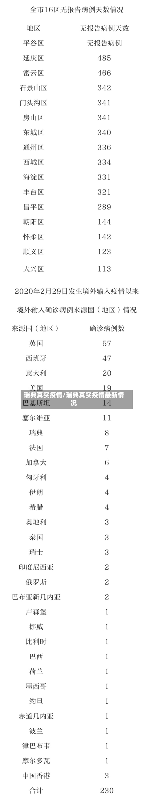 瑞典真实疫情/瑞典真实疫情最新情况-第2张图片