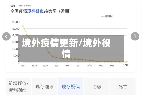 境外疫情更新/境外役情-第2张图片