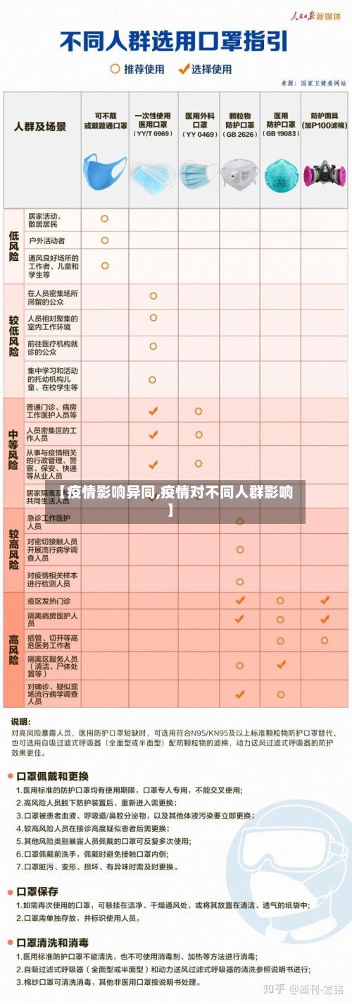 【疫情影响异同,疫情对不同人群影响】-第1张图片