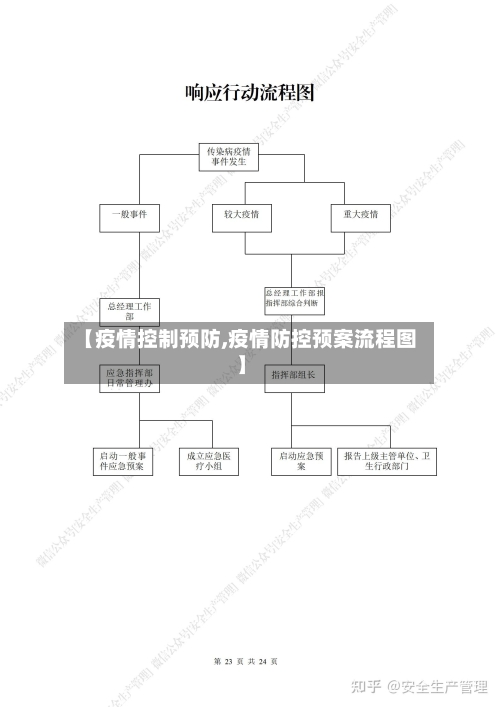 【疫情控制预防,疫情防控预案流程图】-第2张图片