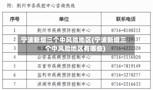 宁波新增三个中风险地区(宁波新增三个中风险地区有哪些)-第2张图片