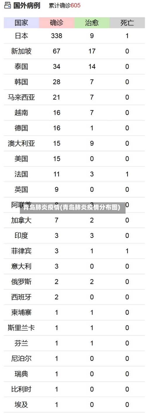 青岛肺炎疫情(青岛肺炎疫情分布图)-第3张图片