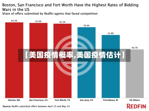 【美国疫情概率,美国疫情估计】-第1张图片