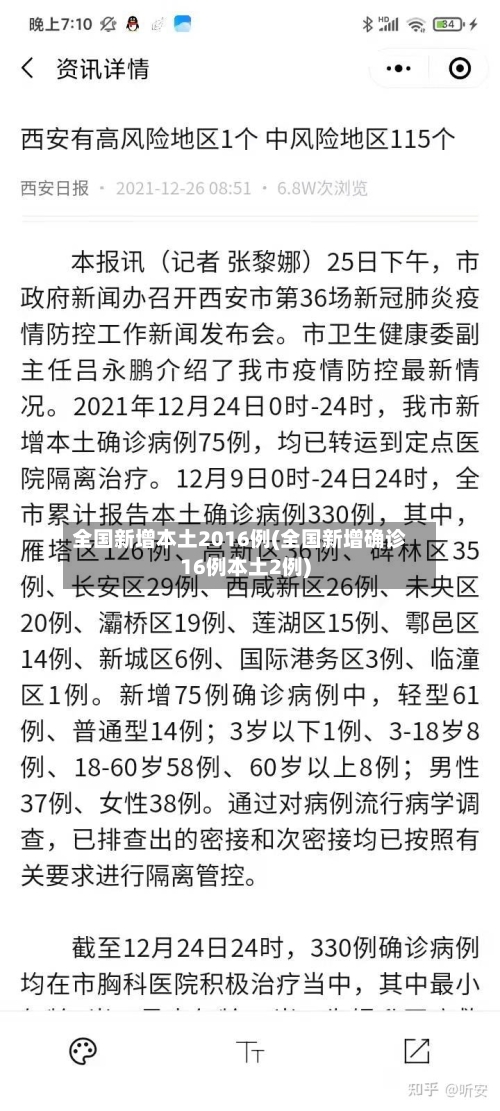 全国新增本土2016例(全国新增确诊16例本土2例)-第1张图片