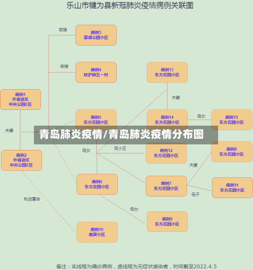青岛肺炎疫情/青岛肺炎疫情分布图-第1张图片