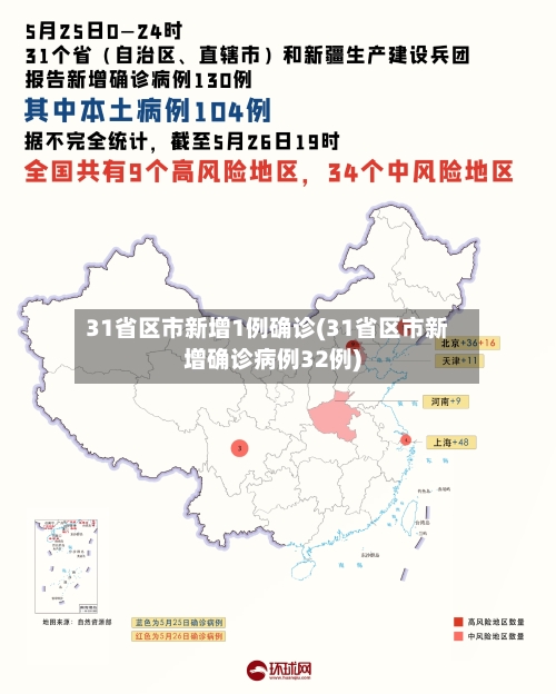 31省区市新增1例确诊(31省区市新增确诊病例32例)-第2张图片