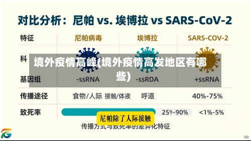 境外疫情高峰(境外疫情高发地区有哪些)-第1张图片