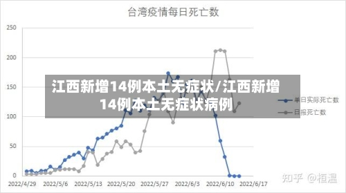 江西新增14例本土无症状/江西新增14例本土无症状病例-第1张图片