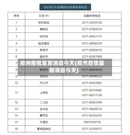 郑州疫情最新消息今天(郑州疫情最新消息今天)-第1张图片