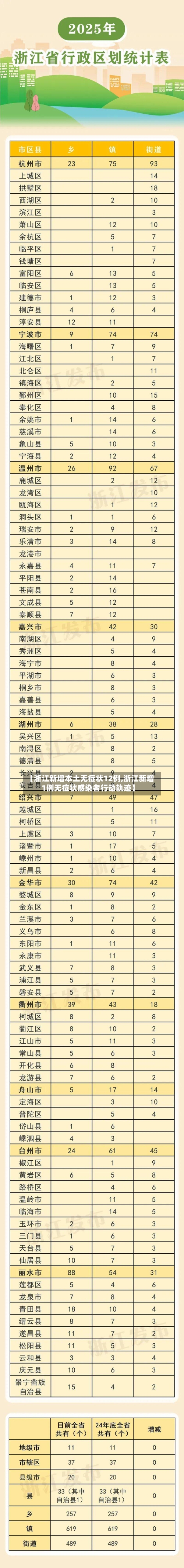 【浙江新增本土无症状12例,浙江新增1例无症状感染者行动轨迹】-第3张图片