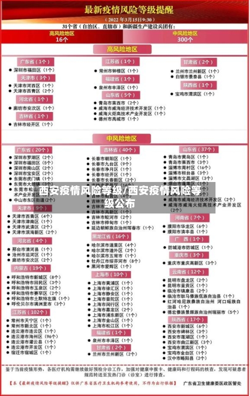 西安疫情风险等级/西安疫情风险等级公布-第1张图片