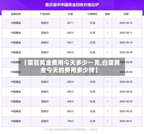 【菜百黄金费用今天多少一克,白菜黄金今天的费用多少钱】-第1张图片