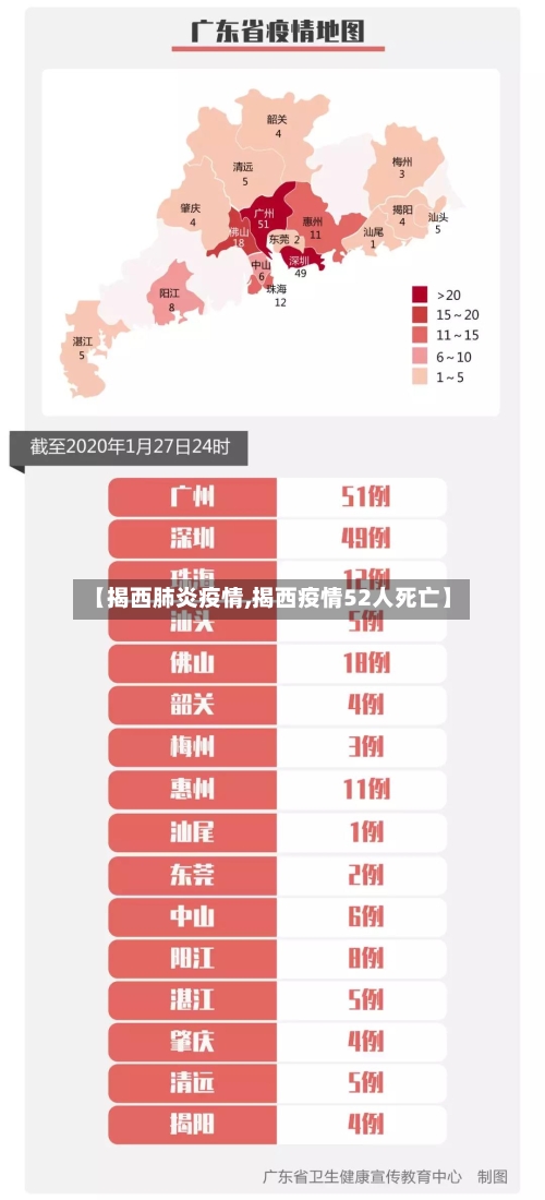 【揭西肺炎疫情,揭西疫情52人死亡】-第2张图片
