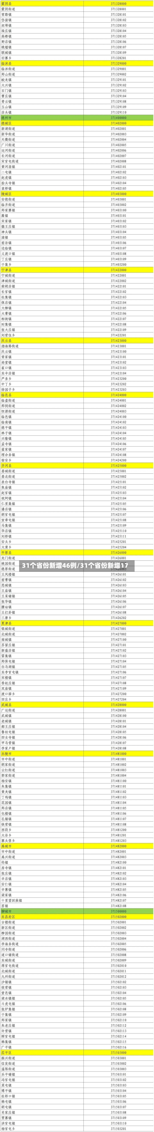 31个省份新增46例/31个省份新增17-第2张图片