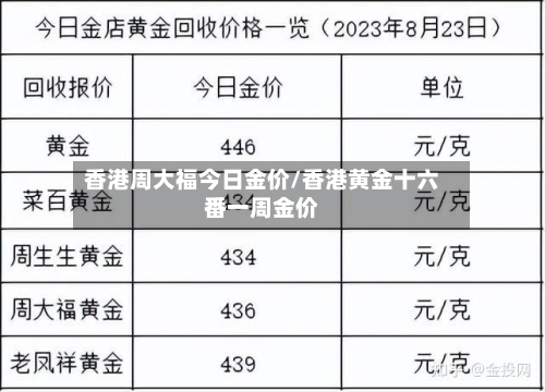 香港周大福今日金价/香港黄金十六番一周金价-第1张图片