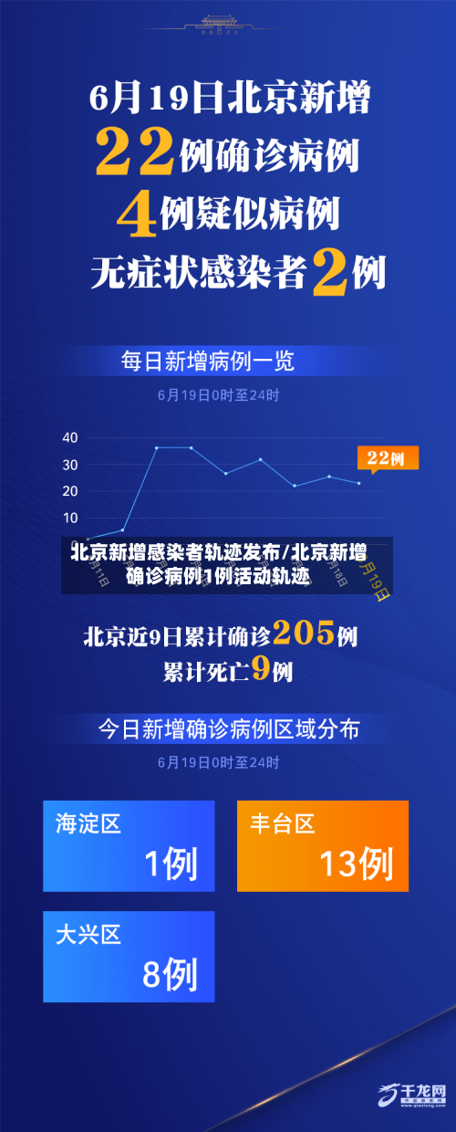 北京新增感染者轨迹发布/北京新增确诊病例1例活动轨迹-第1张图片