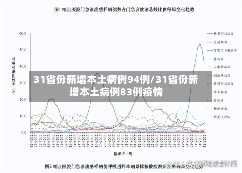 31省份新增本土病例94例/31省份新增本土病例83例疫情-第2张图片