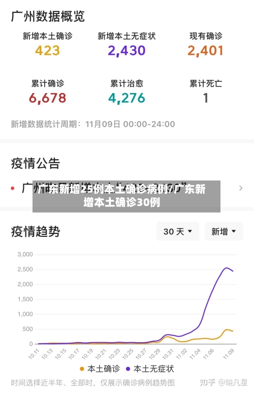 广东新增25例本土确诊病例/广东新增本土确诊30例-第2张图片