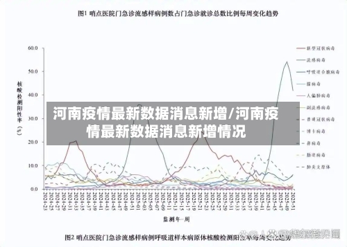 河南疫情最新数据消息新增/河南疫情最新数据消息新增情况-第1张图片