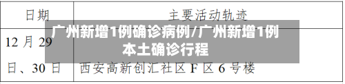 广州新增1例确诊病例/广州新增1例本土确诊行程-第1张图片