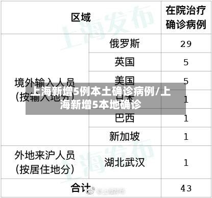 上海新增5例本土确诊病例/上海新增5本地确诊-第2张图片