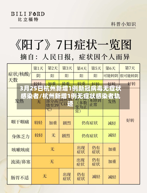 3月25日杭州新增1例新冠病毒无症状感染者/杭州新增1例无症状感染者轨迹-第2张图片