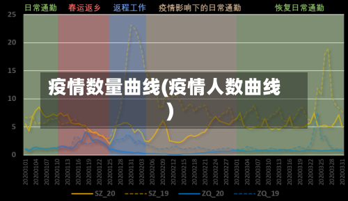 疫情数量曲线(疫情人数曲线)-第1张图片