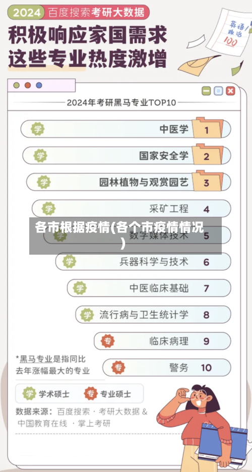 各市根据疫情(各个市疫情情况)-第1张图片