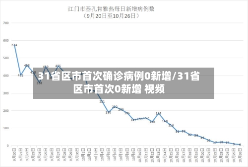 31省区市首次确诊病例0新增/31省区市首次0新增 视频-第1张图片
