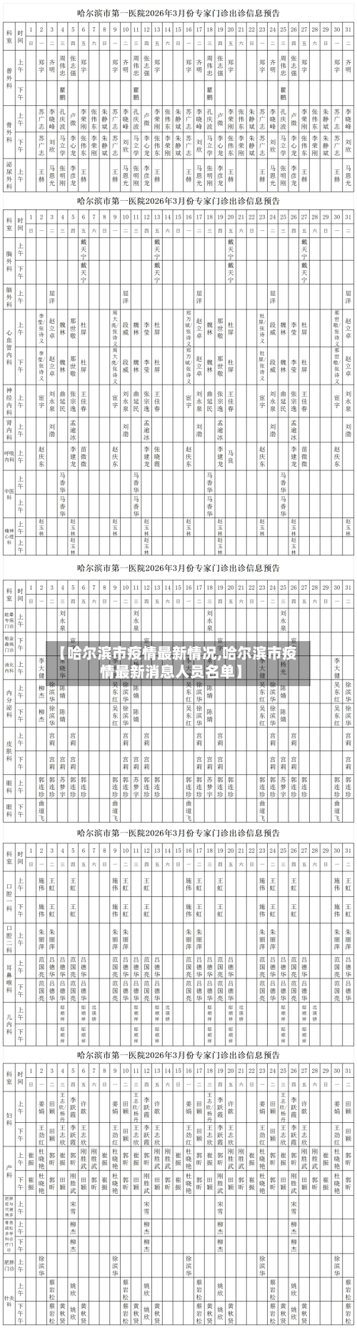 【哈尔滨市疫情最新情况,哈尔滨市疫情最新消息人员名单】-第1张图片