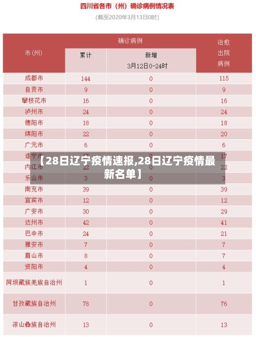 【28日辽宁疫情速报,28日辽宁疫情最新名单】-第2张图片