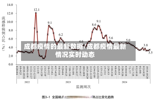 成都疫情的最新数据/成都疫情最新情况实时动态-第1张图片
