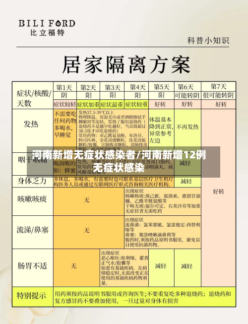 河南新增无症状感染者/河南新增12例无症状感染-第1张图片