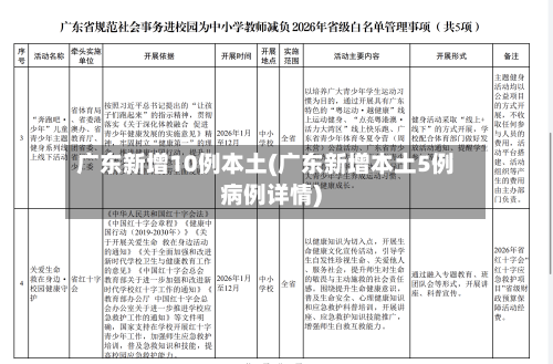 广东新增10例本土(广东新增本土5例病例详情)-第1张图片